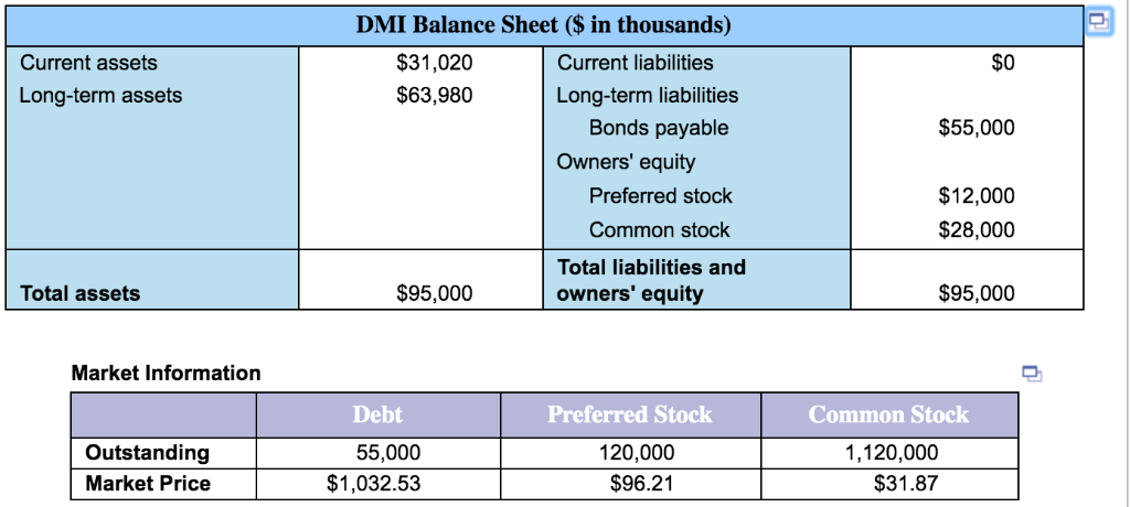 Solved Book value versus market value components. The CFO of | Chegg.com