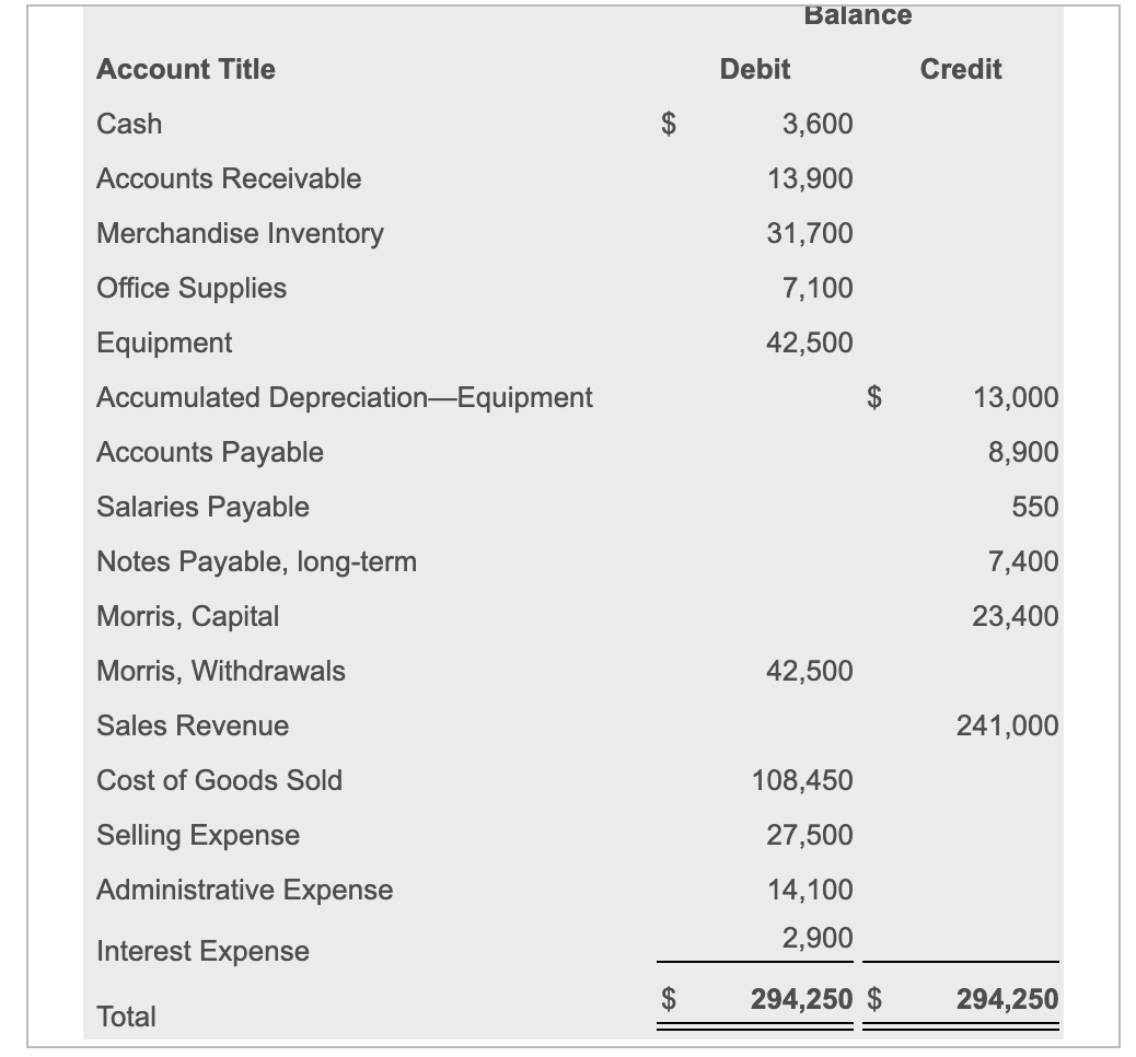 solved-balance-account-title-debit-credit-cash-3-600-chegg