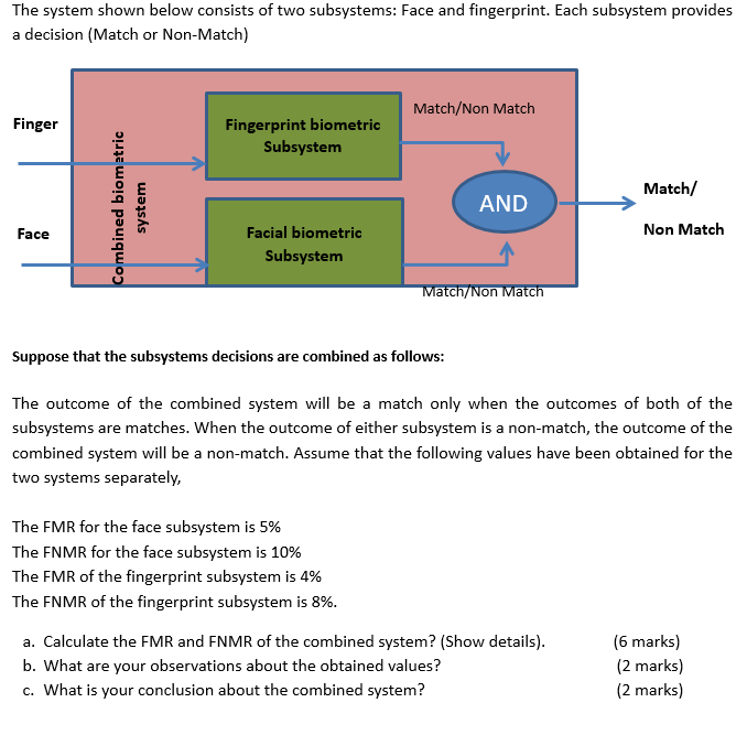 Solved The system shown below consists of two subsystems: | Chegg.com