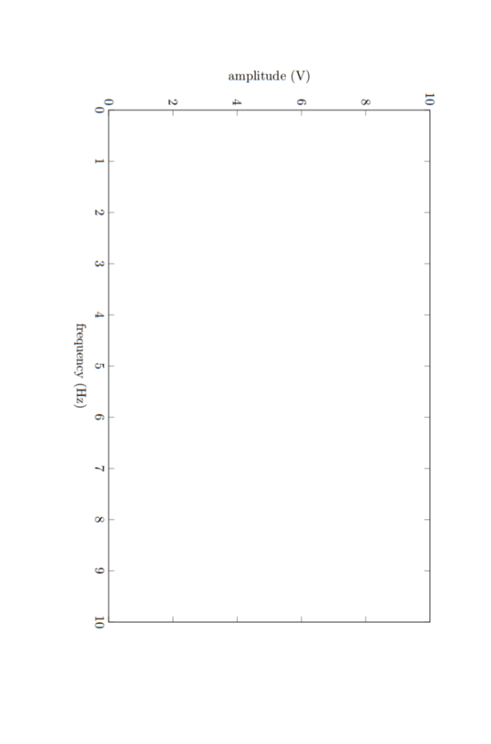 Solved Problem 1: Frequency Domain [9 pts] Suppose we have | Chegg.com