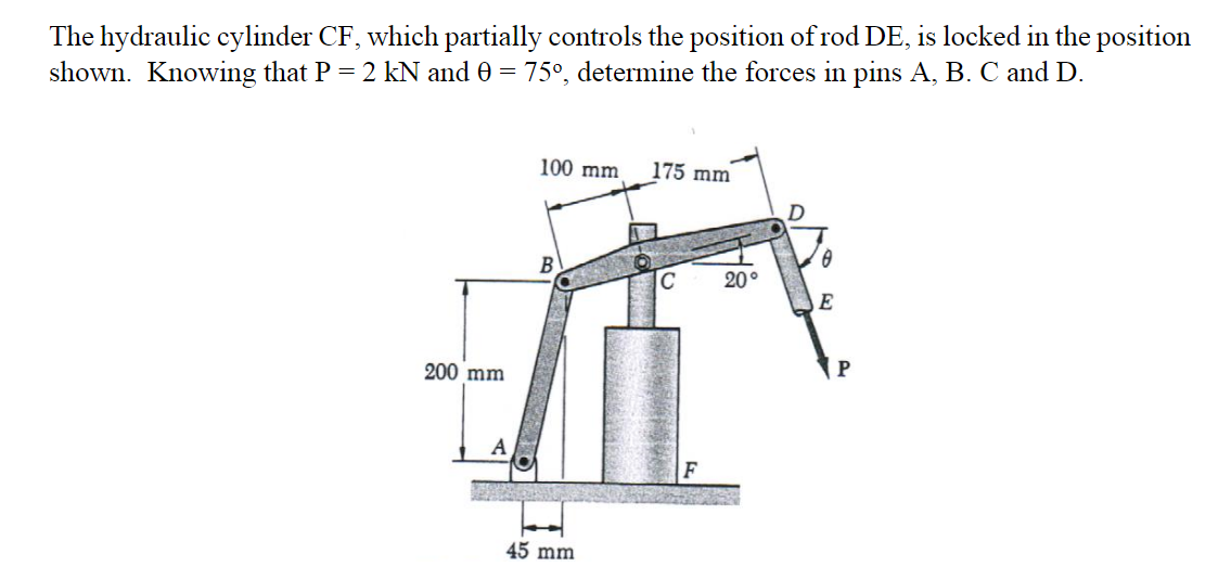 Solved The hydraulic cylinder CF, which partially controls