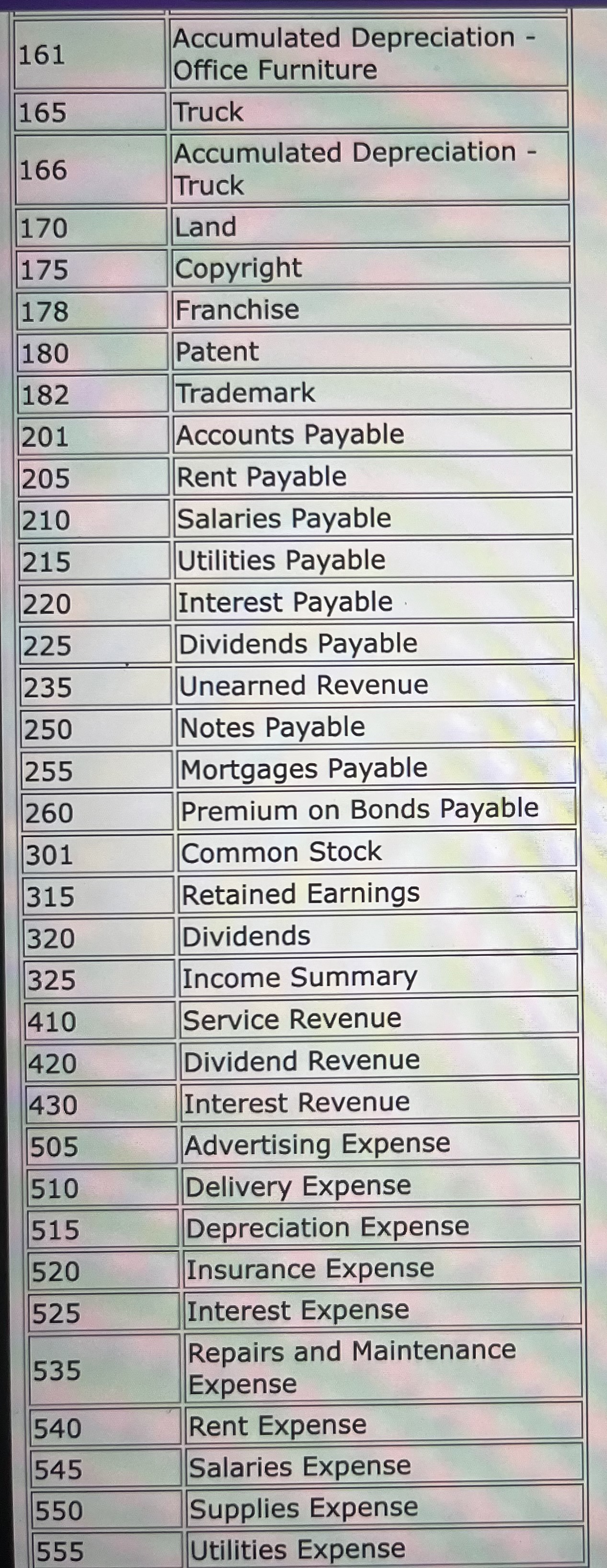 Solved Review the transactions and determine the accounts, | Chegg.com
