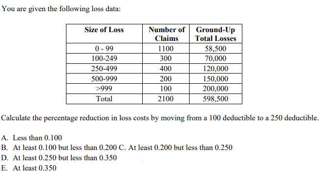 Solved You are given the following loss data: Size of Loss | Chegg.com
