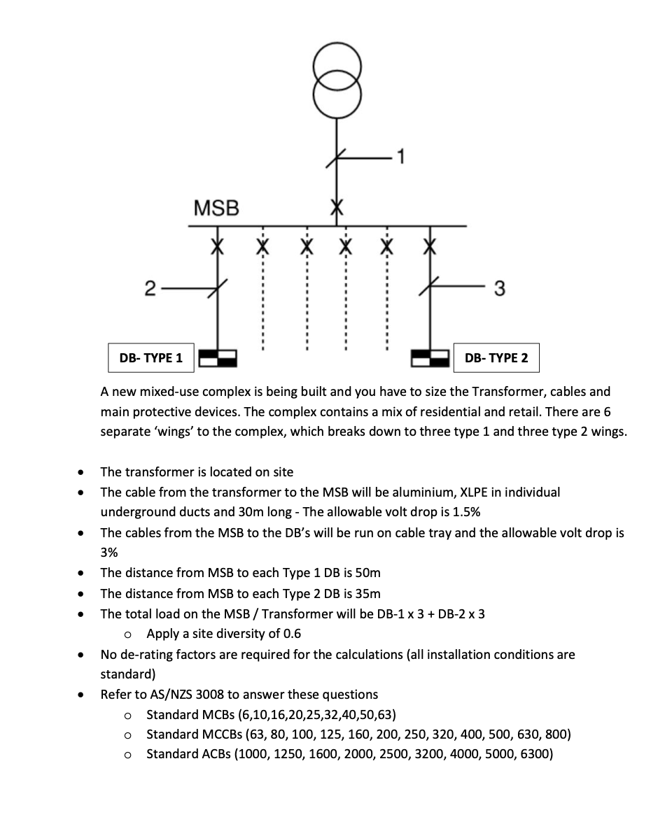 Solved MSB 2. DB-TYPE 1 DB-TYPE 2 A new mixed-use complex is | Chegg.com