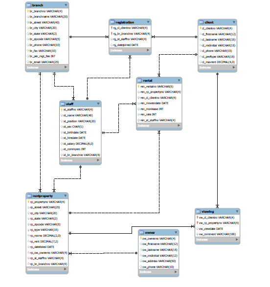 Solved using this diagram Write a properly formatted queries | Chegg.com