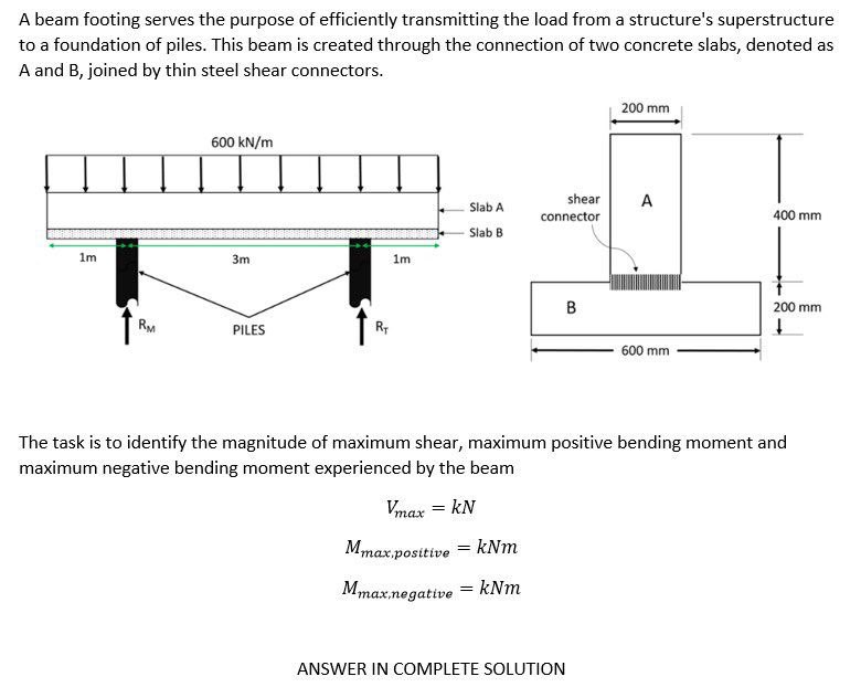 Solved A beam footing serves the purpose of efficiently | Chegg.com