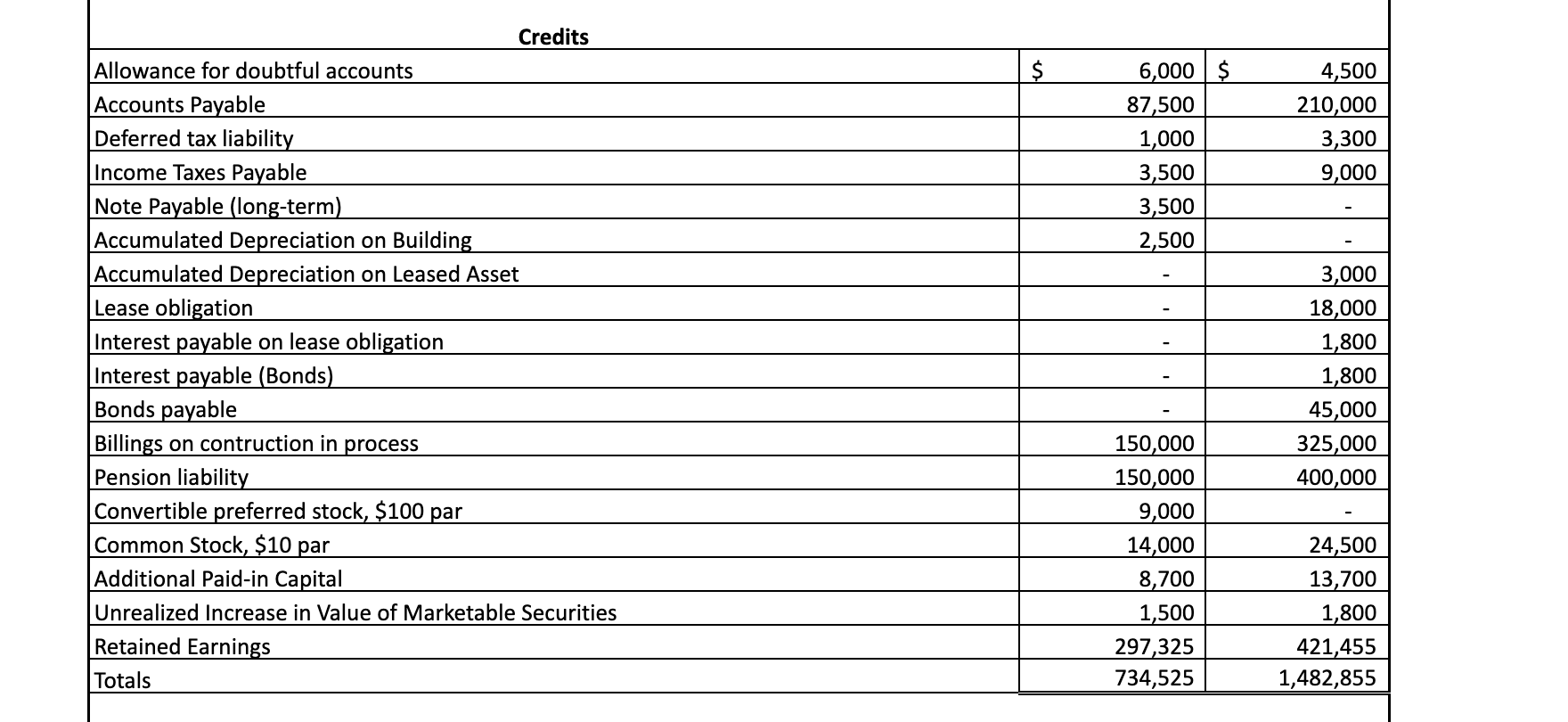 Solved Booster Company is preparing its financial statements | Chegg.com