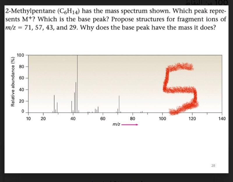 Solved 2 Methylpentane C6h14 Has The Mass Spectrum Shown 0646