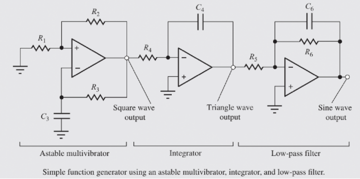 frequency= 1k Adjust the design such that a sawtooth | Chegg.com