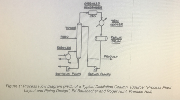 You can use either SMARTDRAW OR AutoCAD P&ID (Plant | Chegg.com