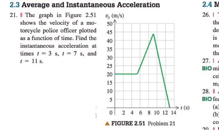 solved-the-graph-in-figure-2-51-shows-the-velocity-of-a-chegg