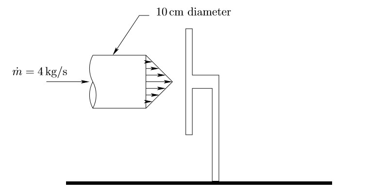 Solved Water (ρ = 1000kg/m3) exits from a circular pipe 10cm | Chegg.com