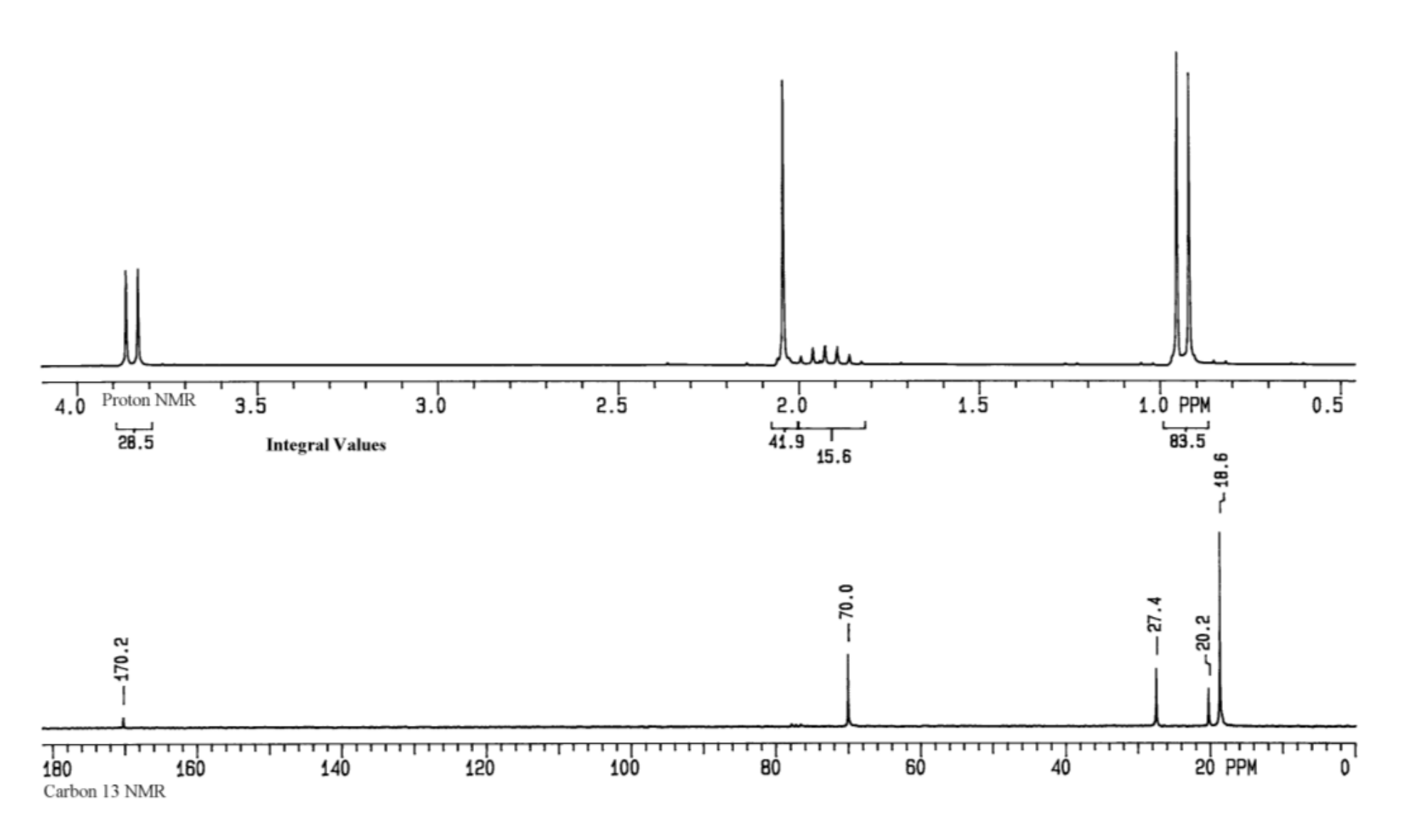 Solved Label the significant peaks in the IR and NMR | Chegg.com