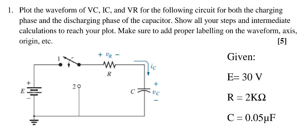 Solved 1. Plot the waveform of VC, IC, and VR for the | Chegg.com