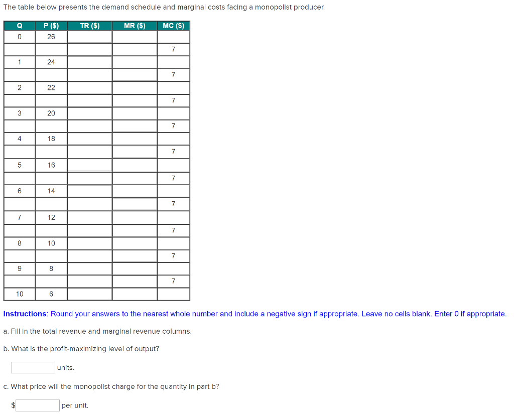 Solved The Table Below Presents The Demand Schedule And Chegg