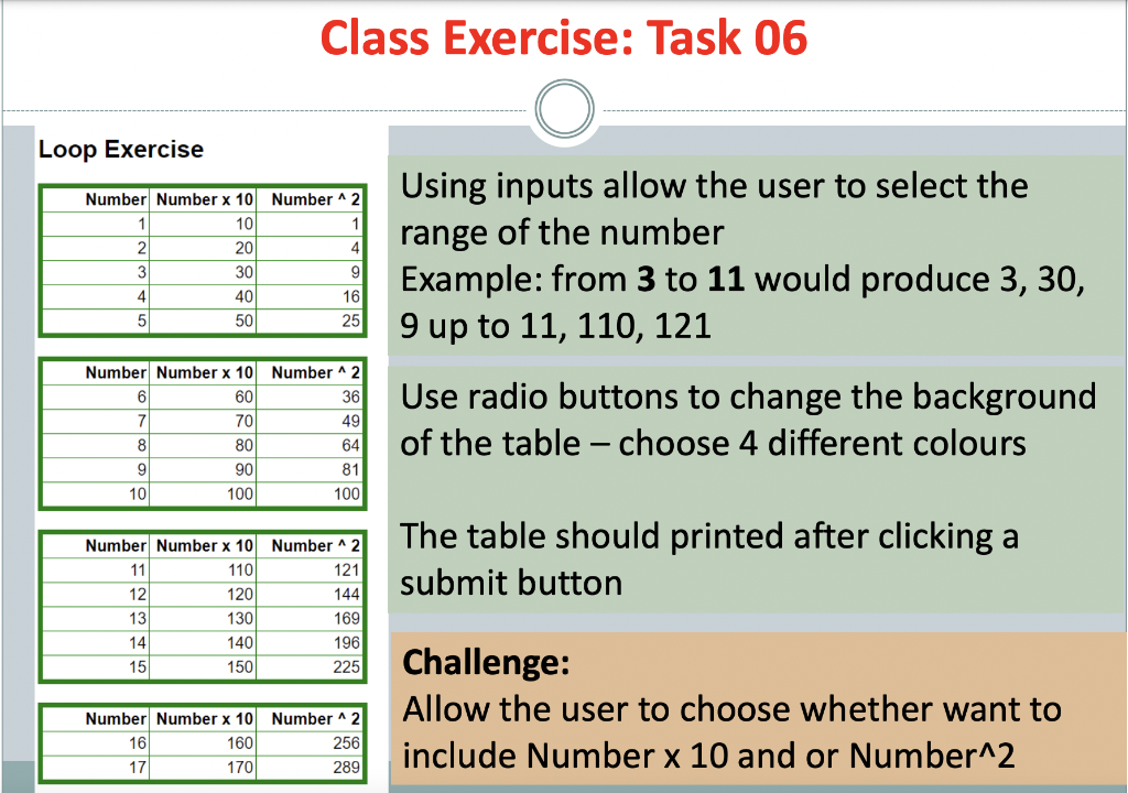 Solved Class Exercise: Task 06 Loop Exercise Number Number x | Chegg.com
