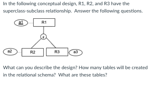 Solved In the following conceptual design, R1, R2, and R3 | Chegg.com