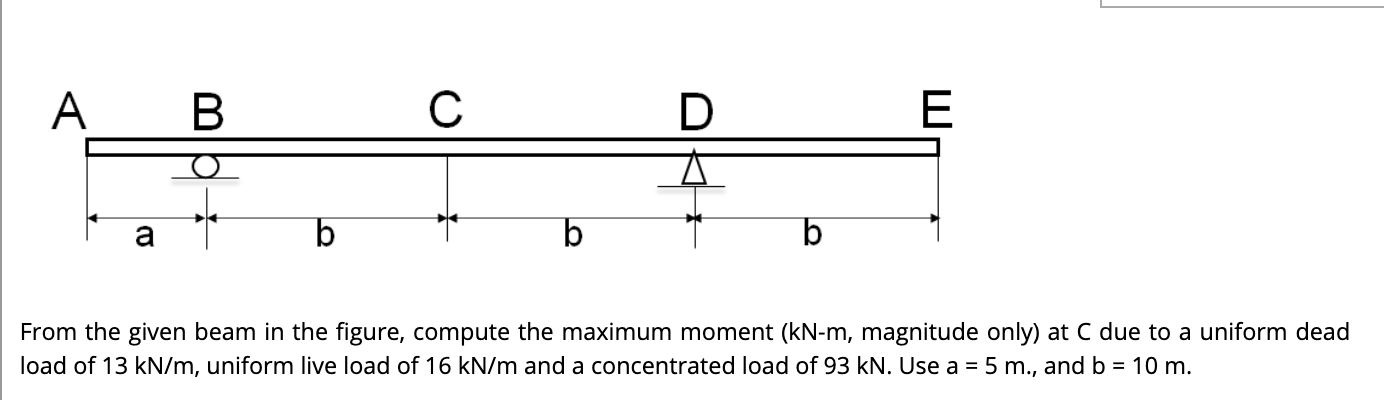 Solved A B С D E B B From The Given Beam In The Figure, | Chegg.com