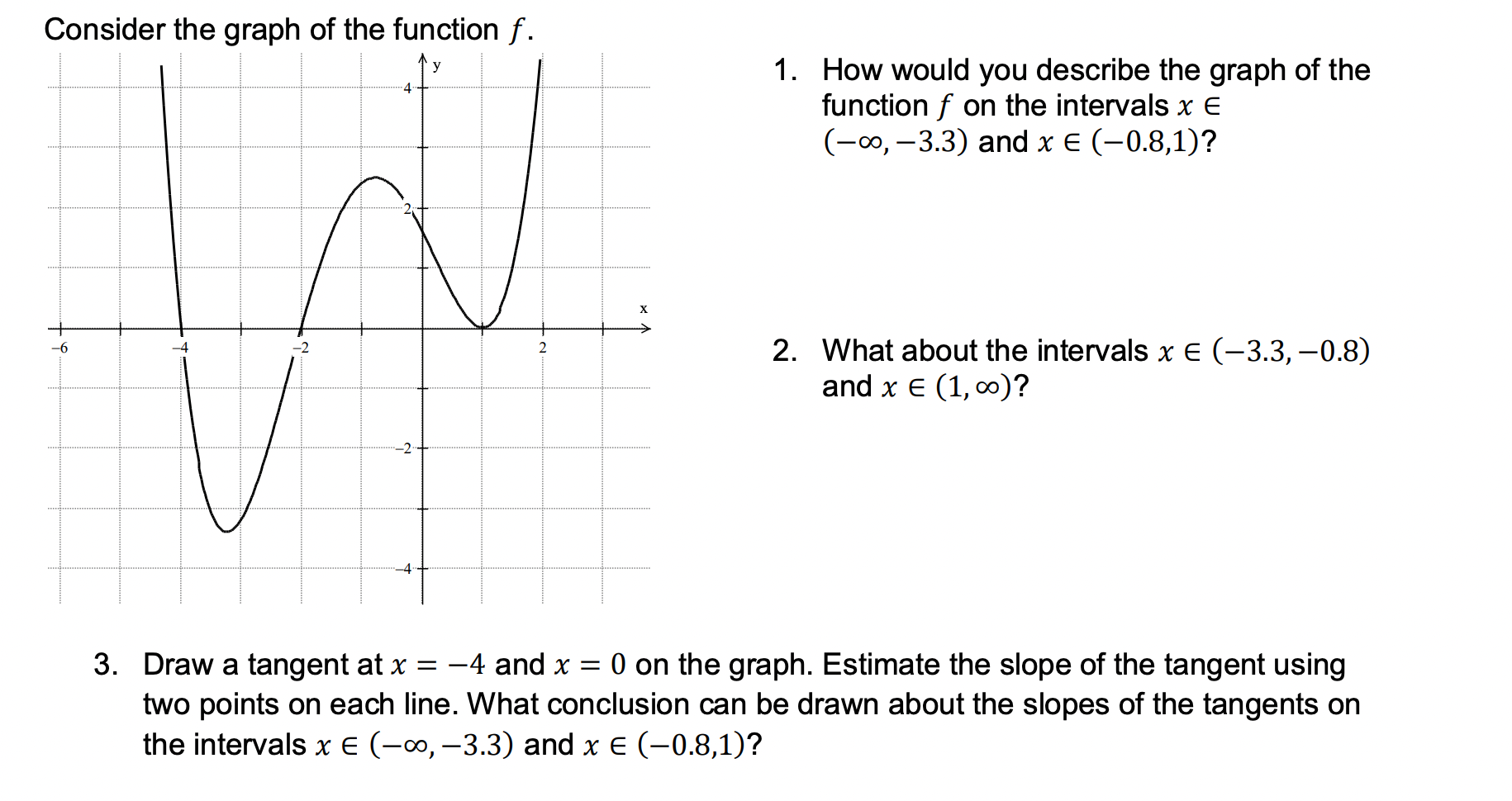 Solved Consider the graph of the function f. 1. How would | Chegg.com