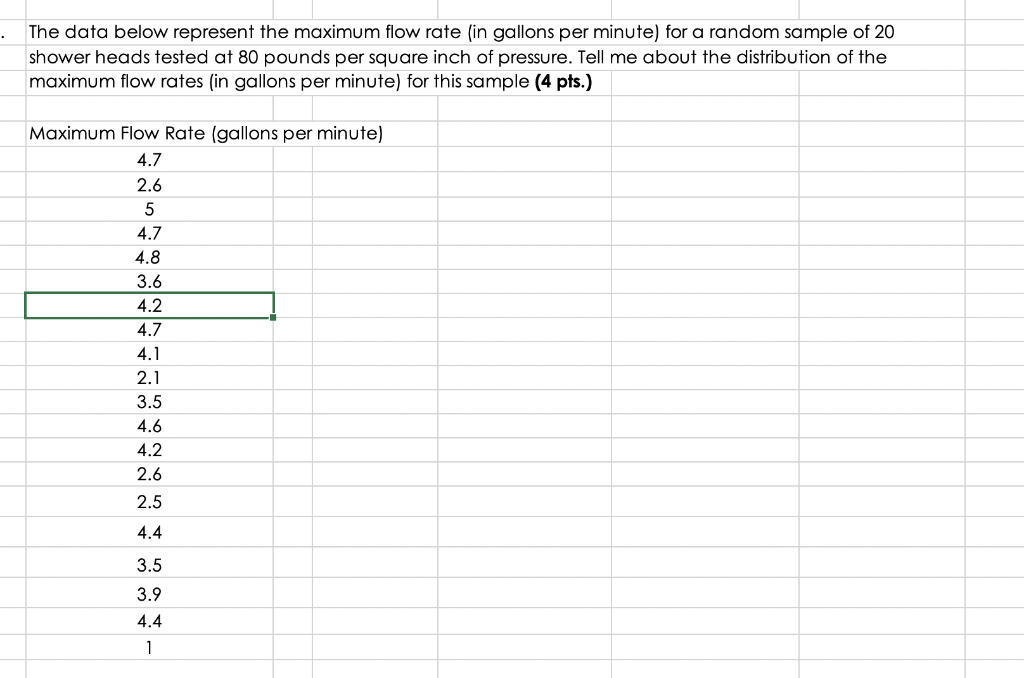 Solved The data below represent the maximum flow rate (in