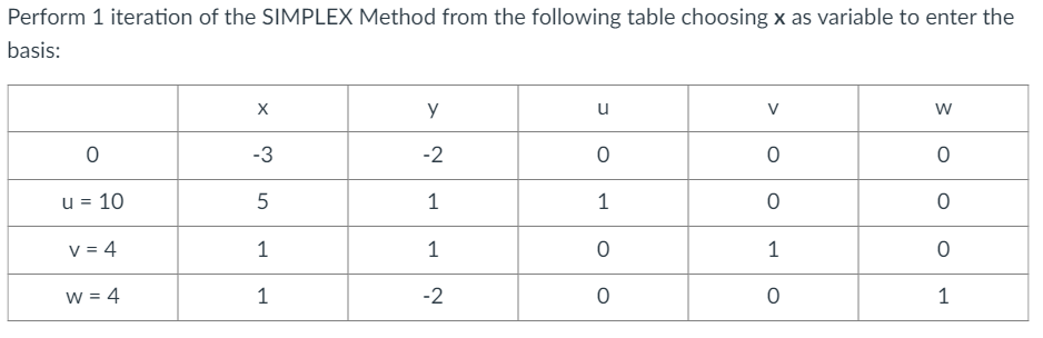 Solved Perform 1 iteration of the SIMPLEX Method from the | Chegg.com