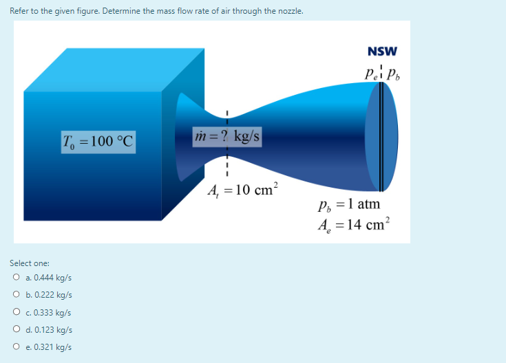 Solved Refer to the given figure. Determine the mass flow | Chegg.com