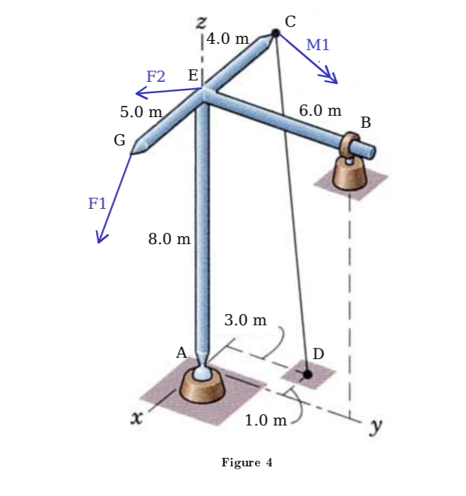 Solved A rigid body with a rectangular Cartesian reference | Chegg.com