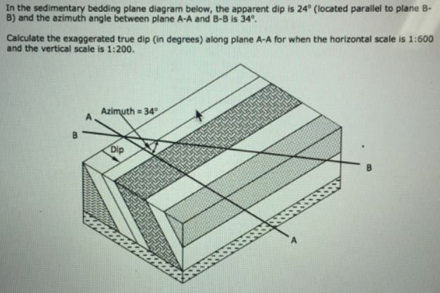 Solved In the sedimentary bedding plane diagram below, the | Chegg.com
