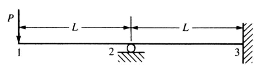 Solved Using The Direct Stiffness Method, Solve The Problem | Chegg.com