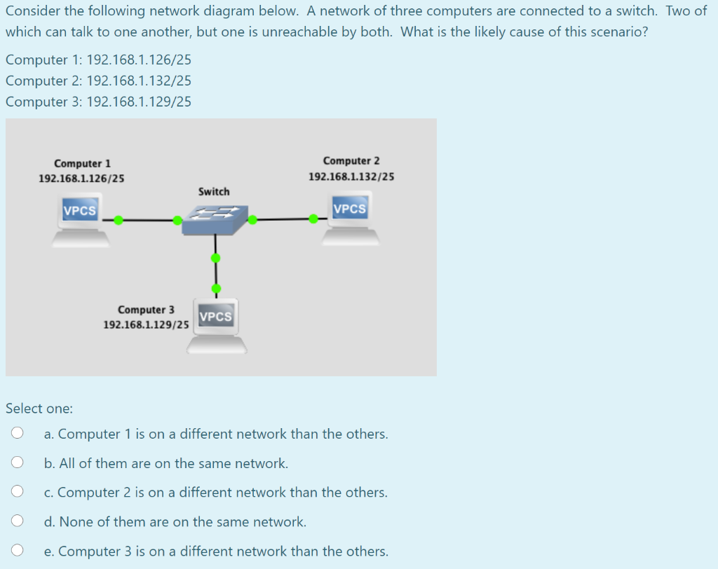 Solved Consider The Following Network Diagram Below. A | Chegg.com