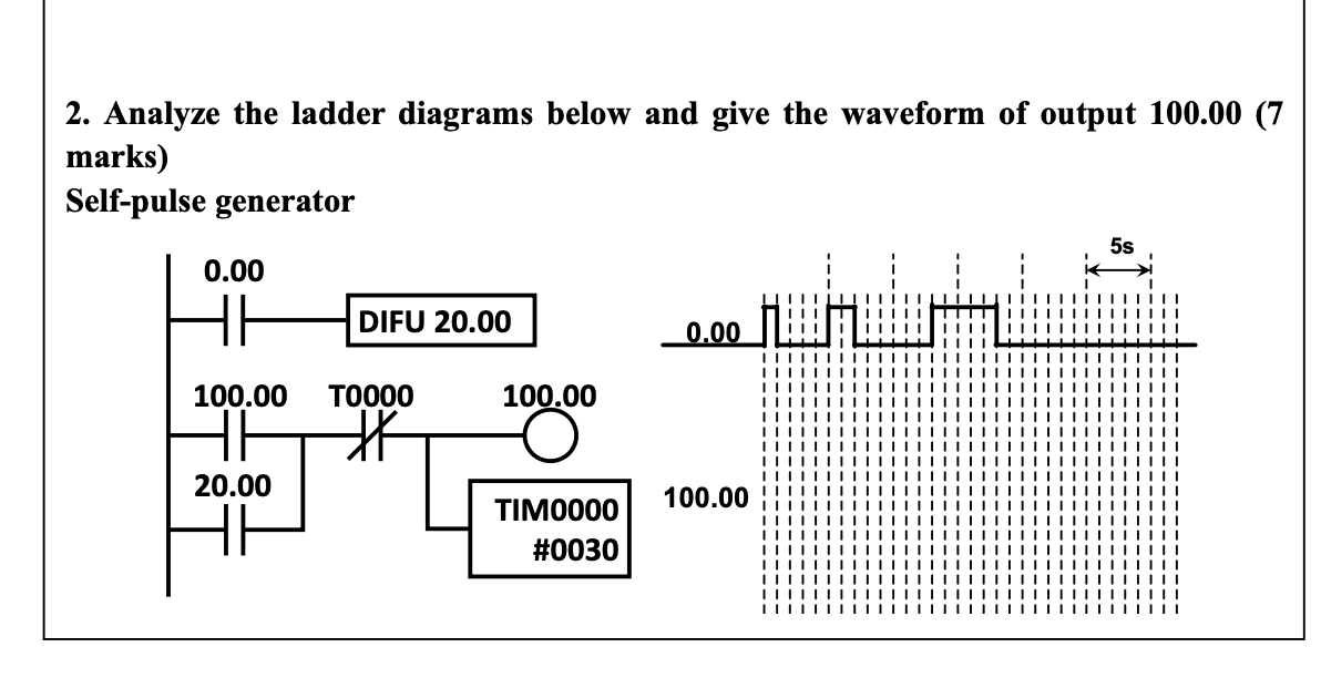 Solved 2. Analyze the ladder diagrams below and give the | Chegg.com