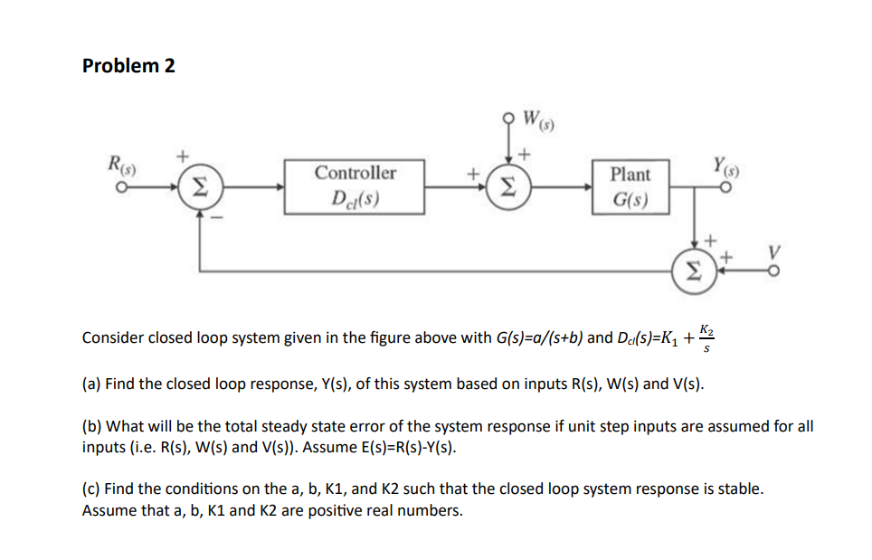 Solved Problem 2Consider closed loop system given in ﻿the | Chegg.com