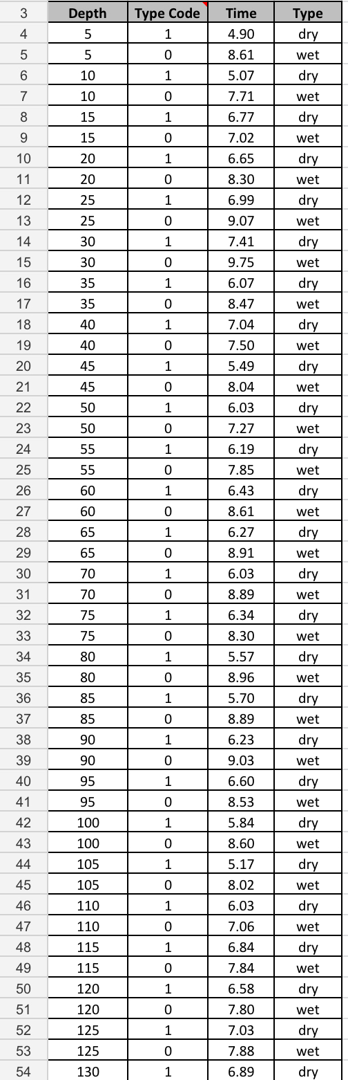 Solved 13.36 In mining engineering, holes are often drilled | Chegg.com