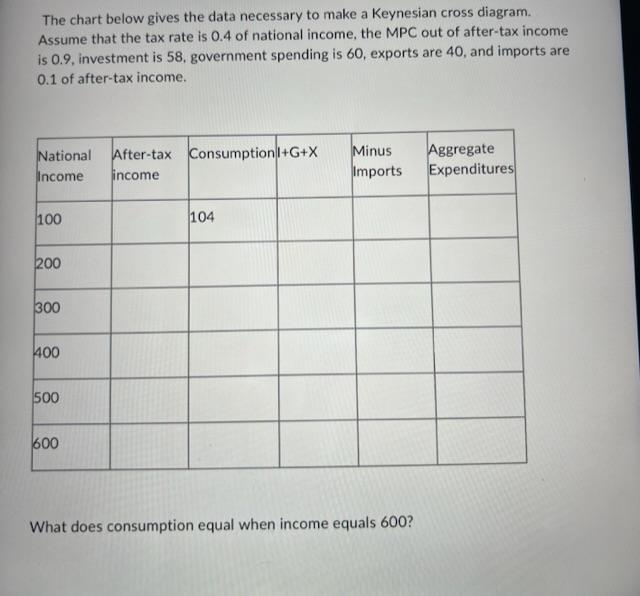 Solved The chart below gives the data necessary to make a