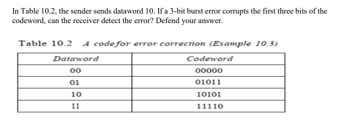 Solved In Table 10.2, the sender sends dataword 10. If a | Chegg.com