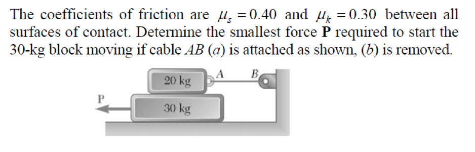 Solved The coefficients of friction are μ,-0.40 and μ,-0.30 | Chegg.com