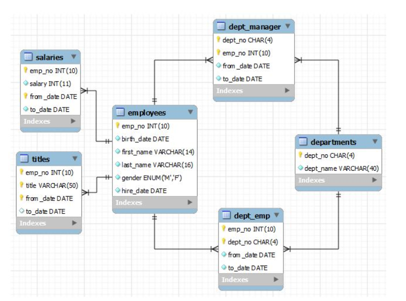 Solved SQL databases question: From this ER diagram give | Chegg.com