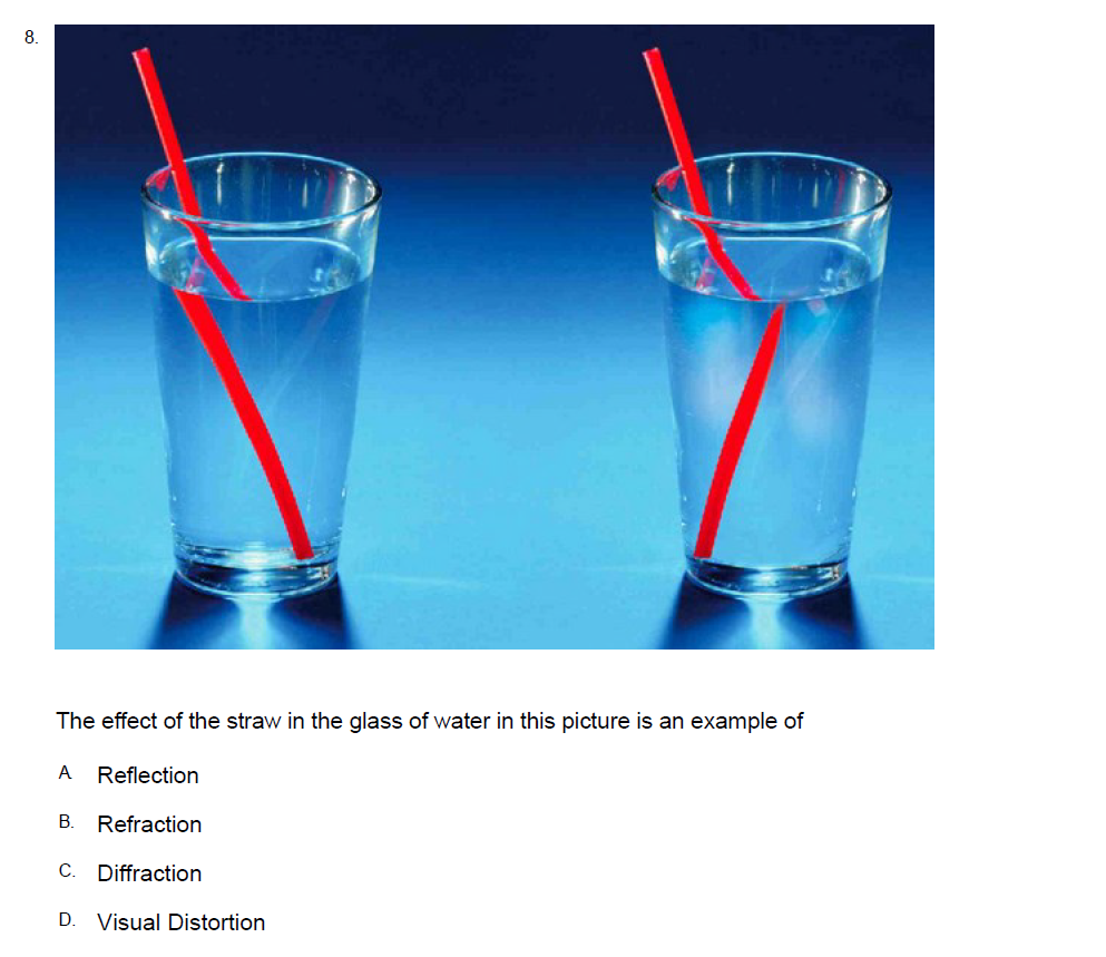 Solved The Effect Of The Straw In The Glass Of Water In This 