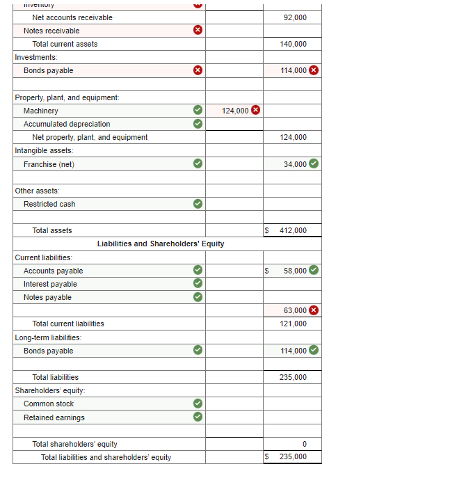 Solved The following balance sheet for the Los Gatos | Chegg.com