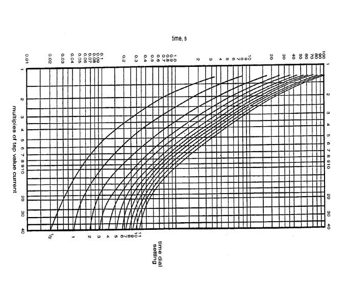 Solved For the system shown in the Figure, carry out the | Chegg.com