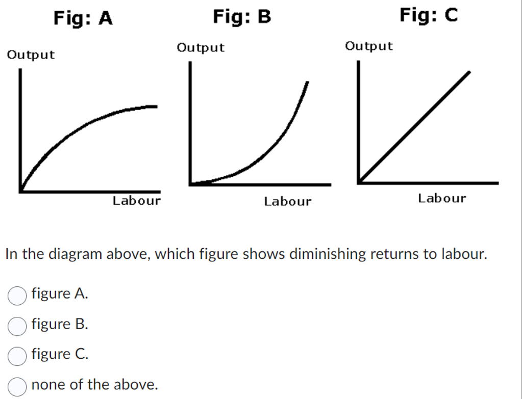 Solved Fig Afig Bfig Cin The Diagram Above Which Figure Chegg Solved Fig Afig Bfig Cin The Diagram Above Which Figure Chegg