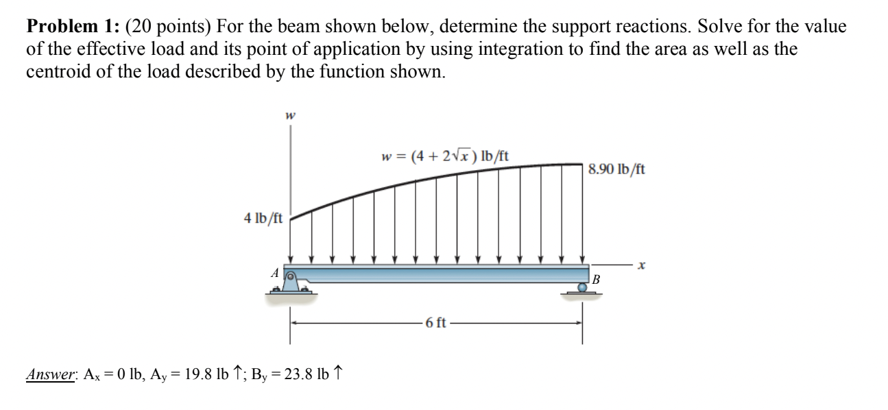 Solved Problem 1: (20 points) For the beam shown below, | Chegg.com