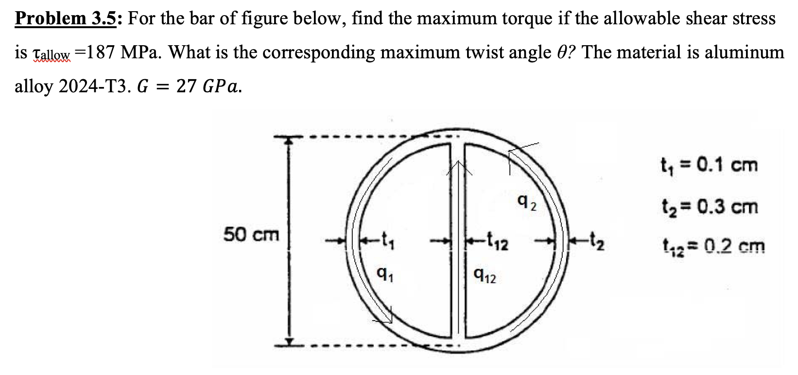 Solved For the bar of figure below, find the | Chegg.com