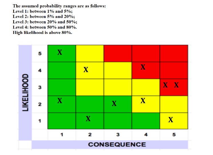 Solved Reporting risks is always a most important | Chegg.com