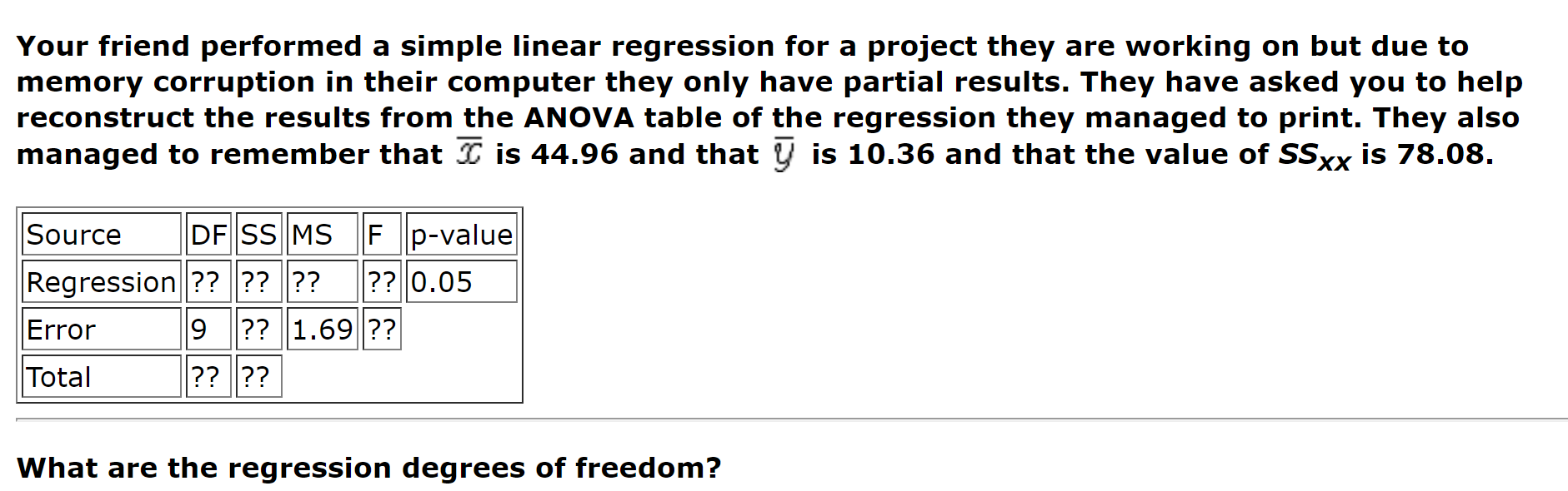 Solved Your friend performed a simple linear regression for | Chegg.com