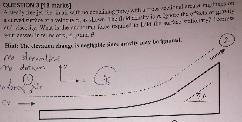 Solved QUESTION 3 [18 marks] A steady free jet (i.e. in air | Chegg.com