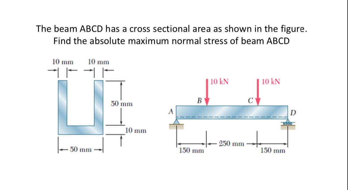 Solved The beam ABCD has a cross sectional area as shown in | Chegg.com