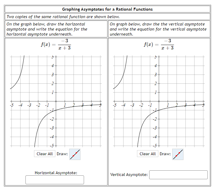 Solved Graphing Asymptotes for a Rational Functions Two | Chegg.com