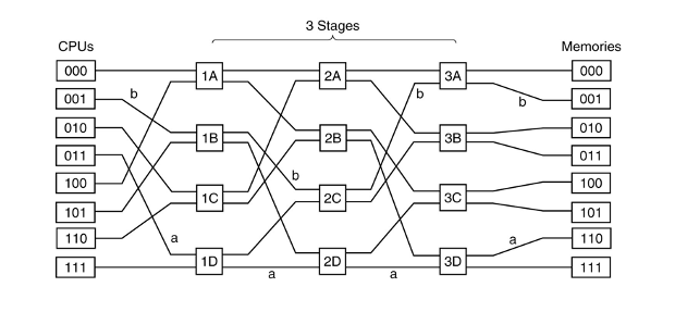Solved Suppose the wire between switch 2C and 3B in the | Chegg.com