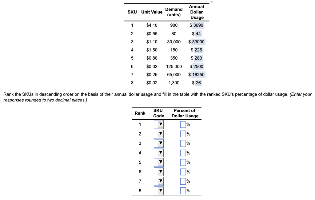 Solved SKU Unit Value Demand (units) Annual Dollar Usage $ | Chegg.com